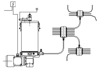 automatische Zentralschmieranlage